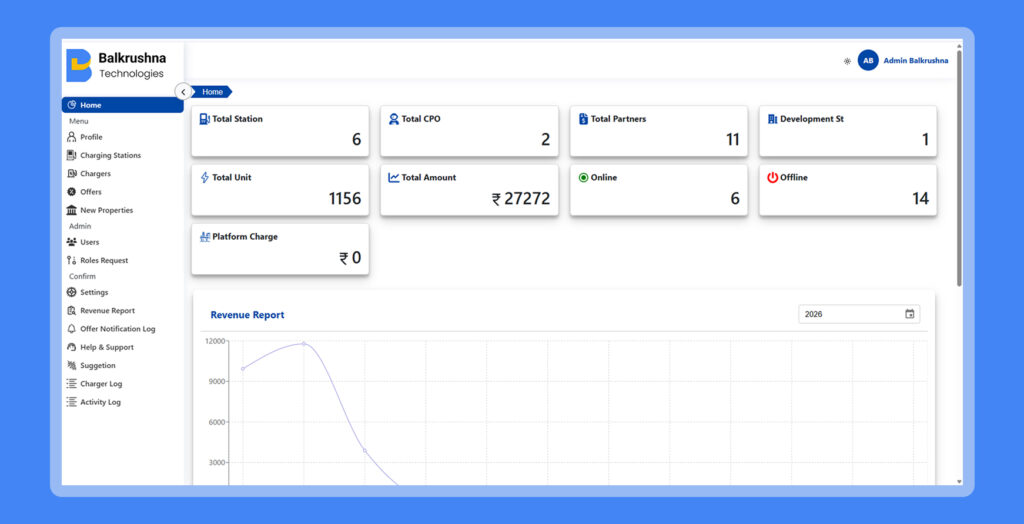 Admin dashboard