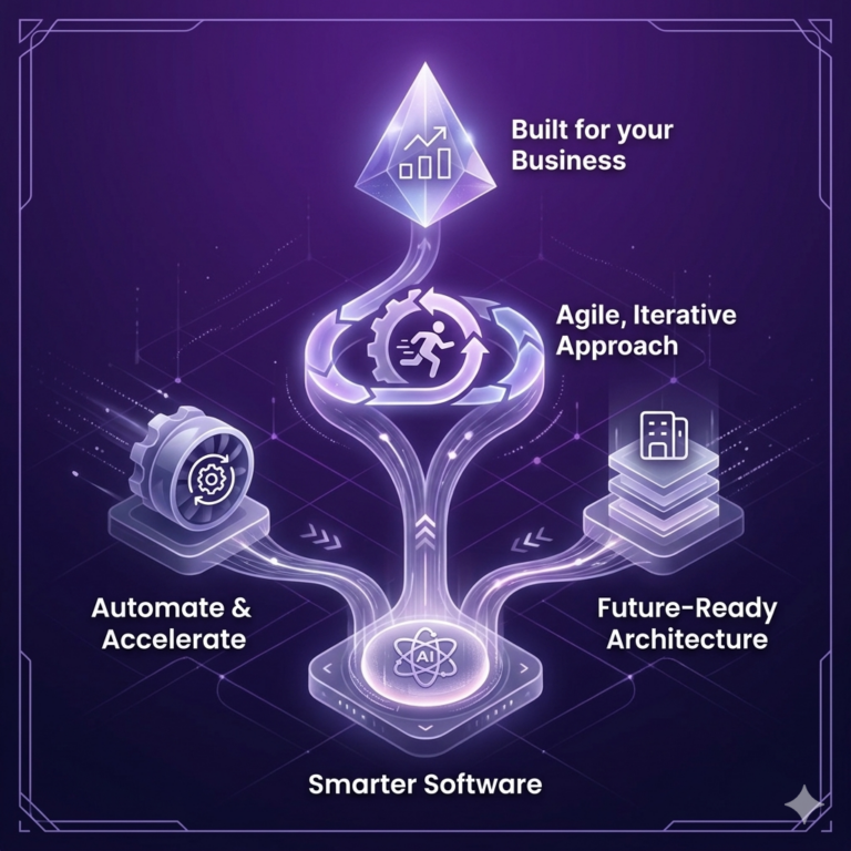 Custom web development Balkrushna